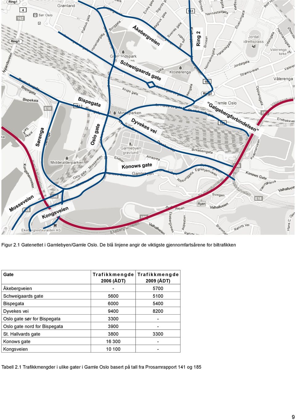 2009 (ÅDT) Åkebergveien - 5700 Schweigaards gate 5600 5100 Bispegata 6000 5400 Dyvekes vei 9400 8200 Oslo gate sør for Bispegata 3300 -