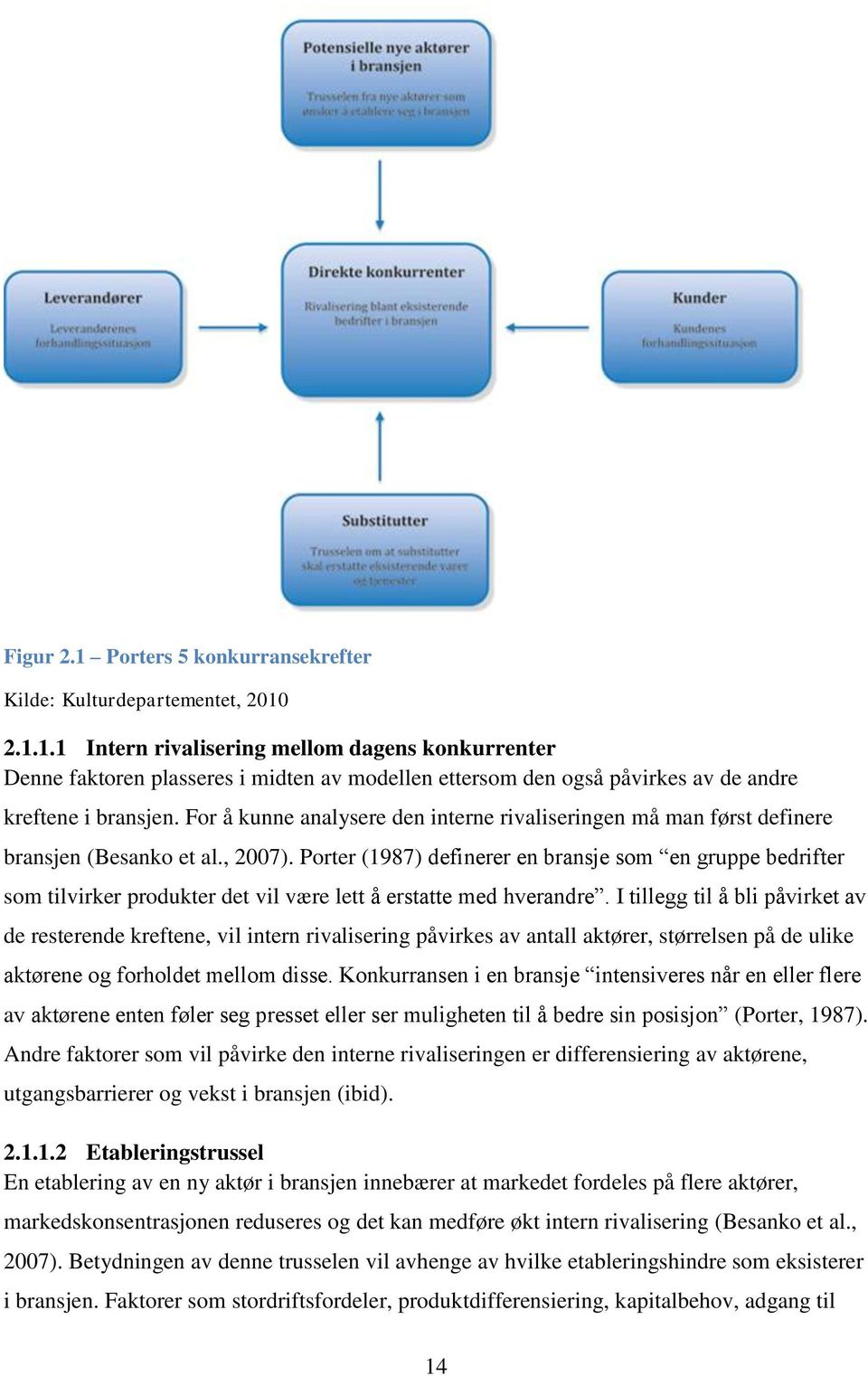 Porter (1987) definerer en bransje som en gruppe bedrifter som tilvirker produkter det vil være lett å erstatte med hverandre.