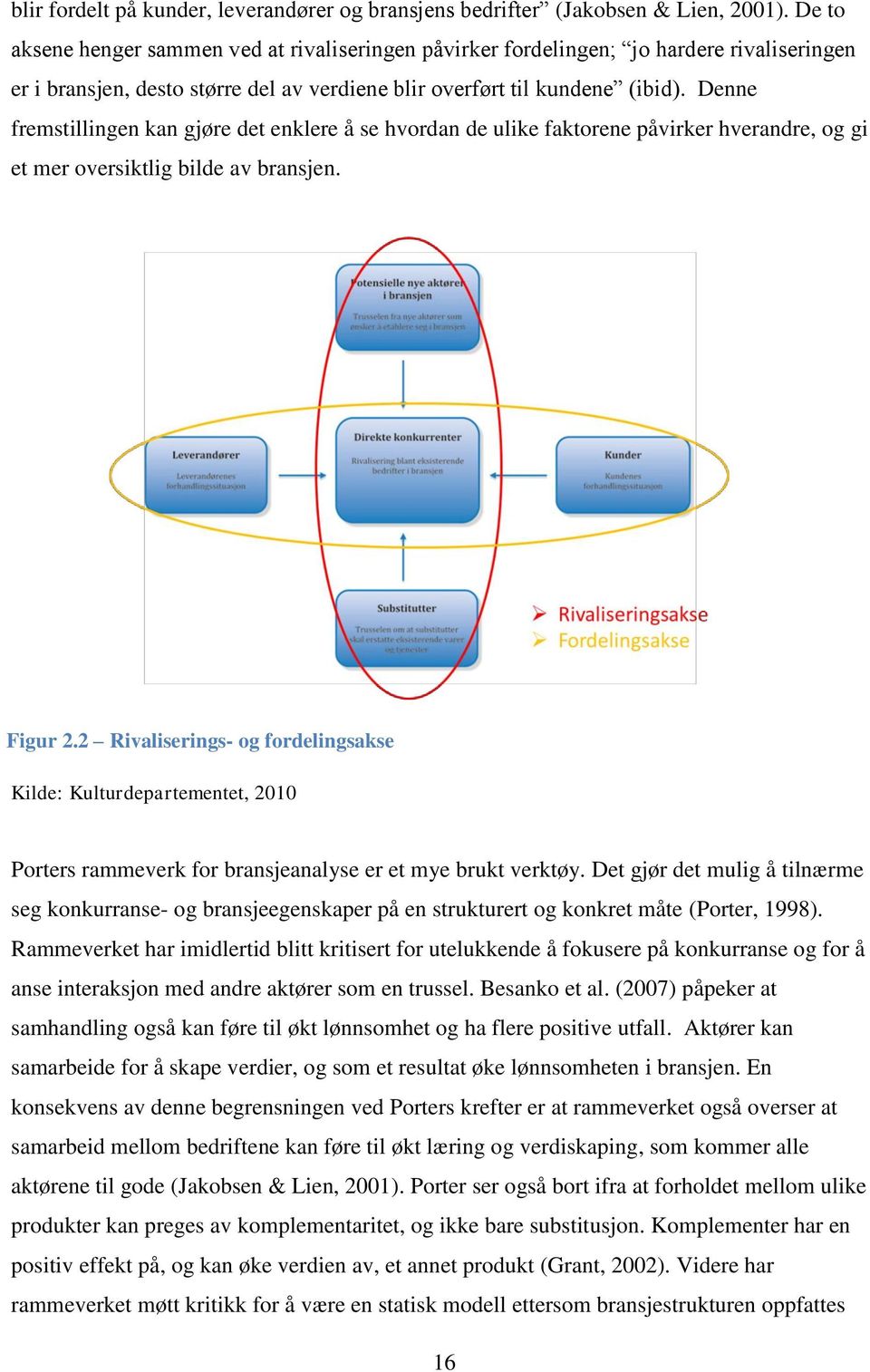 Denne fremstillingen kan gjøre det enklere å se hvordan de ulike faktorene påvirker hverandre, og gi et mer oversiktlig bilde av bransjen. Figur 2.