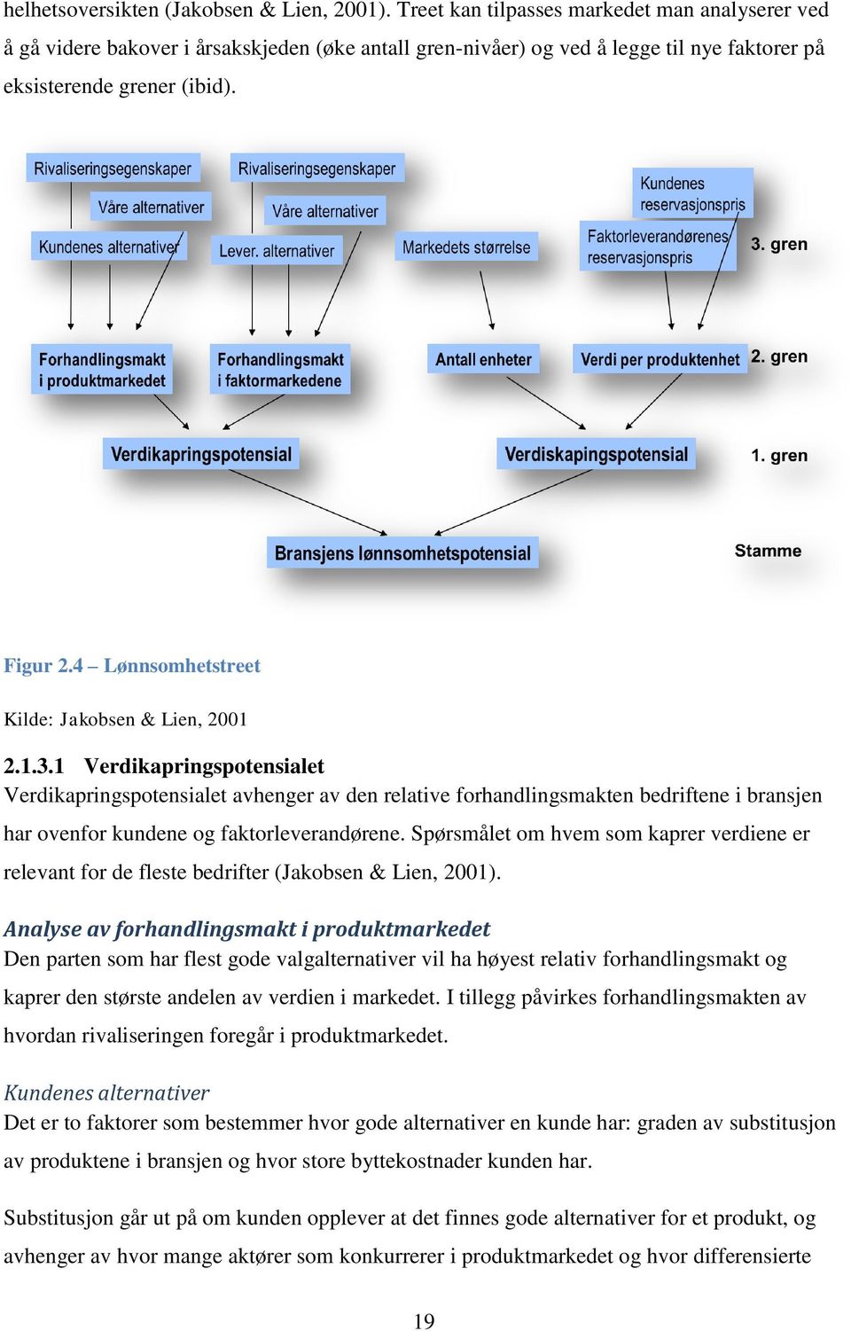 4 Lønnsomhetstreet Kilde: Jakobsen & Lien, 2001 2.1.3.