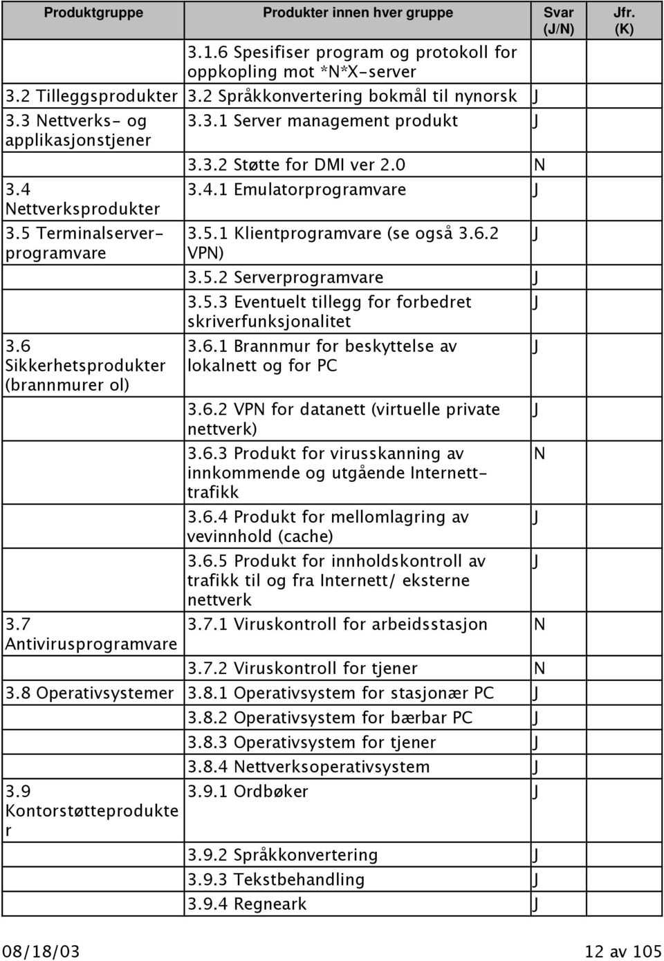 0 N 3.4.1 Emulatorprogramvare J 3.5.1 Klientprogramvare (se også 3.6.2 VPN) 3.5.2 Serverprogramvare J 3.5.3 Eventuelt tillegg for forbedret skriverfunksjonalitet 3.6.1 Brannmur for beskyttelse av lokalnett og for PC 3.