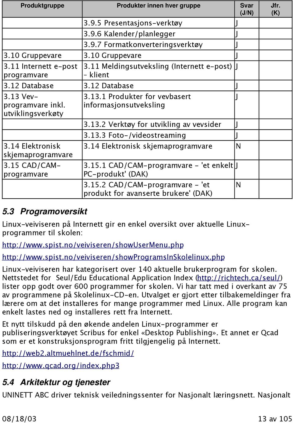 15 CAD/CAMprogramvare 3.13.1 Produkter for vevbasert informasjonsutveksling 3.13.2 Verktøy for utvikling av vevsider J 3.13.3 Foto-/videostreaming J 3.14 Elektronisk skjemaprogramvare N 3.15.1 CAD/CAM-programvare - 'et enkelt PC-produkt' (DAK) 3.