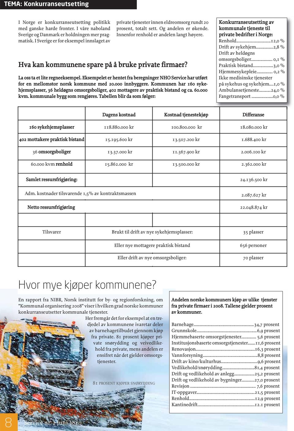 Hva kan kommunene spare på å bruke private firmaer? La oss ta et lite regneeksempel. Eksempelet er hentet fra beregninger NHO Service har utført for en mellomstor norsk kommune med 20.000 innbyggere.