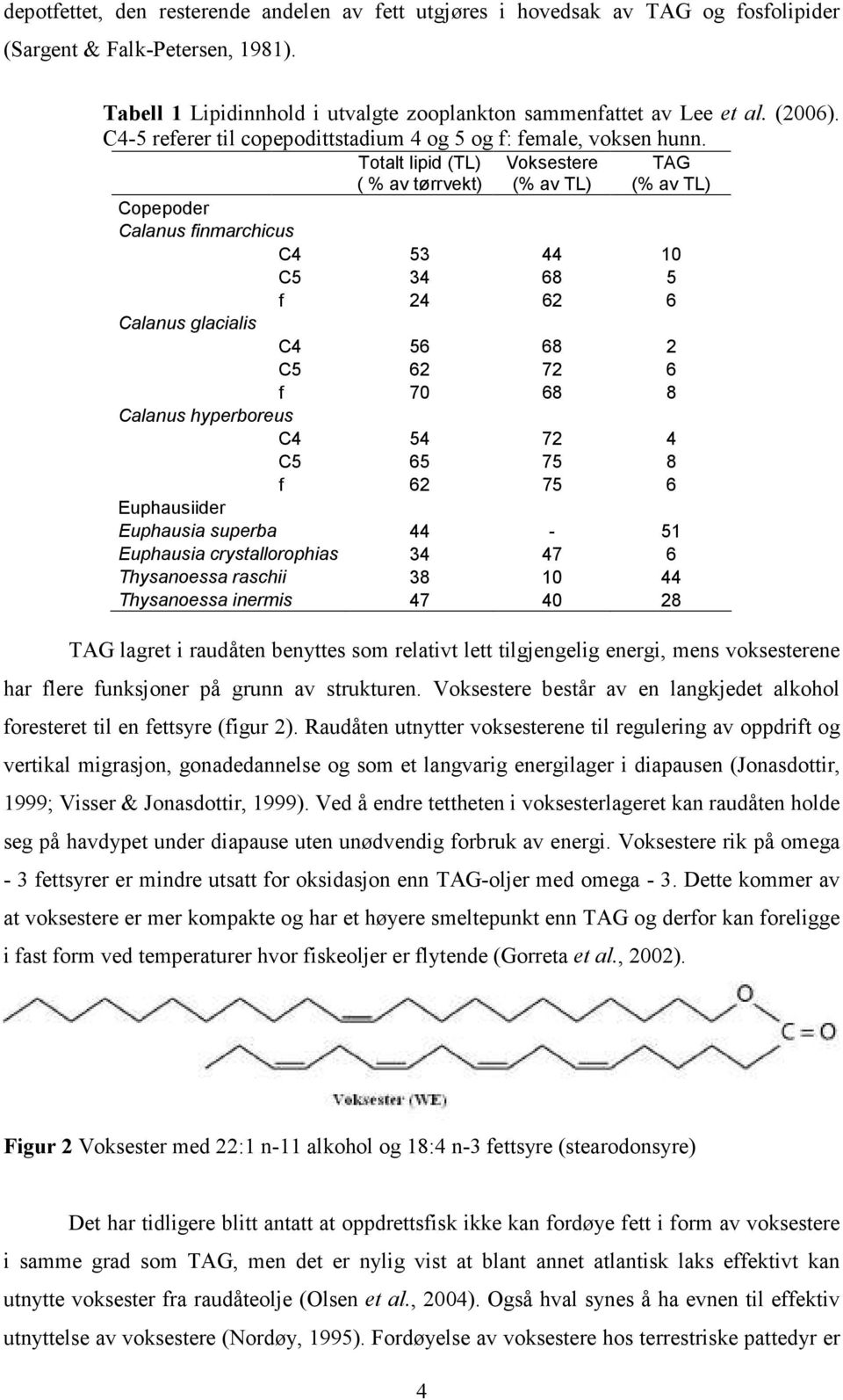 Totalt lipid (TL) ( % av tørrvekt) Voksestere (% av TL) TAG (% av TL) Copepoder Calanus finmarchicus C4 53 44 10 C5 34 68 5 f 24 62 6 Calanus glacialis C4 56 68 2 C5 62 72 6 f 70 68 8 Calanus