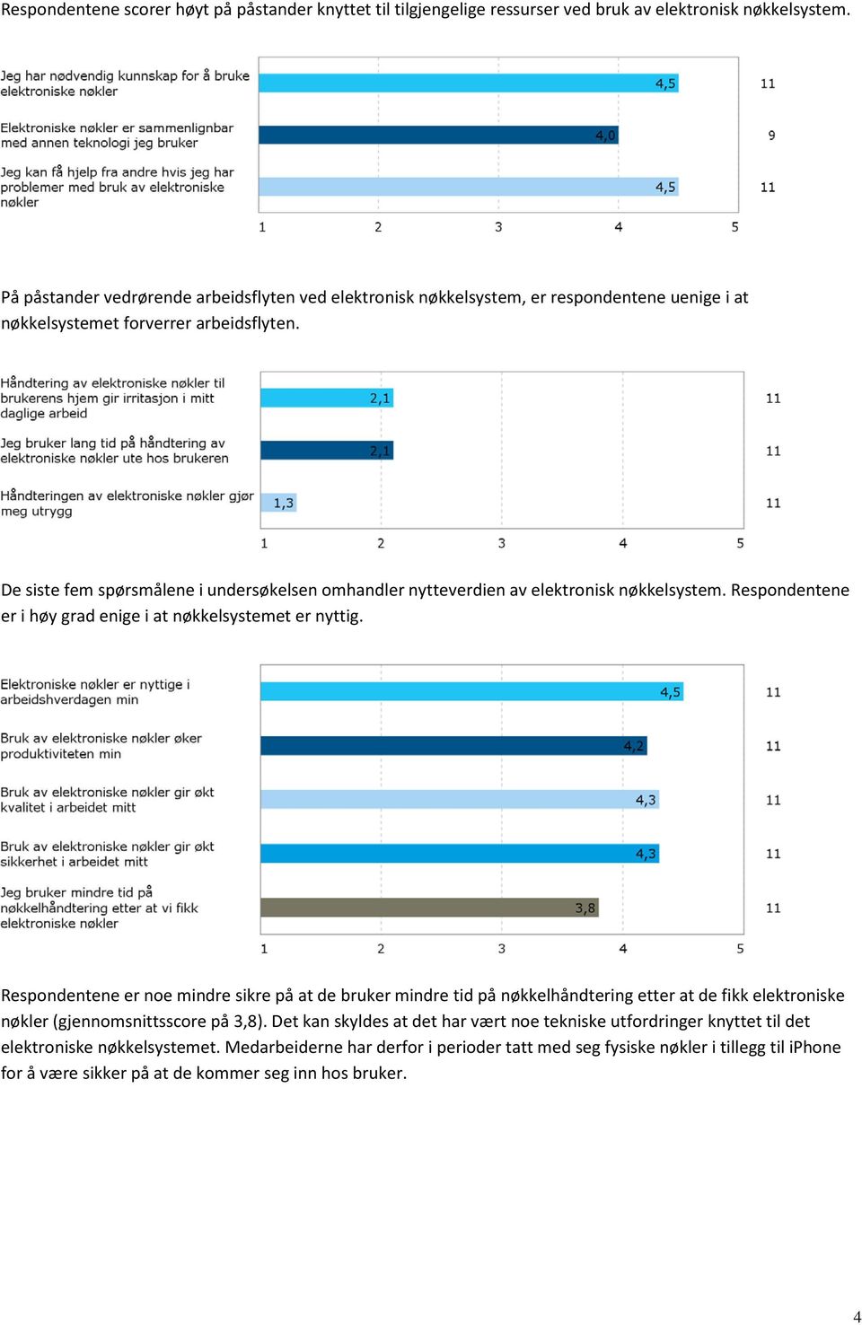 De siste fem spørsmålene i undersøkelsen omhandler nytteverdien av elektronisk nøkkelsystem. Respondentene er i høy grad enige i at nøkkelsystemet er nyttig.