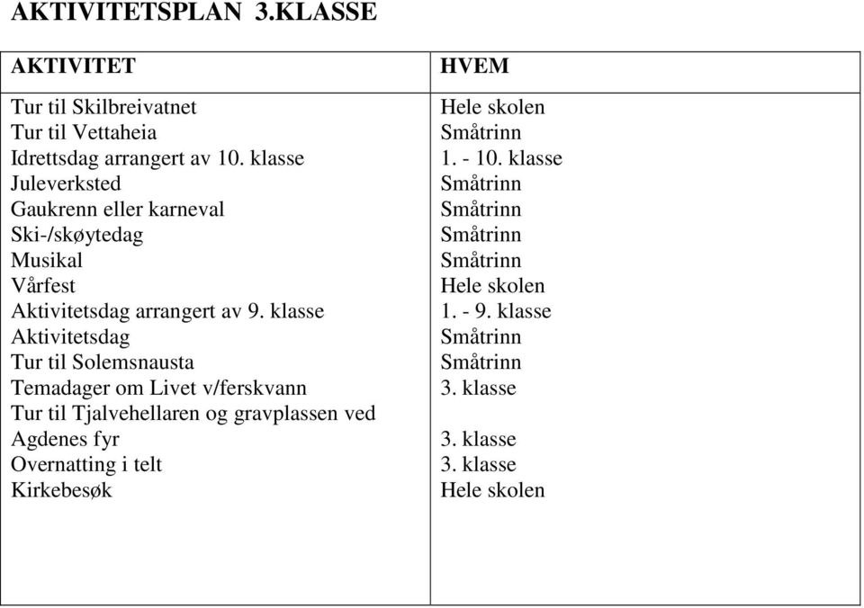 klasse Aktivitetsdag Tur til Solemsnausta Temadager om Livet v/ferskvann Tur til Tjalvehellaren og gravplassen ved