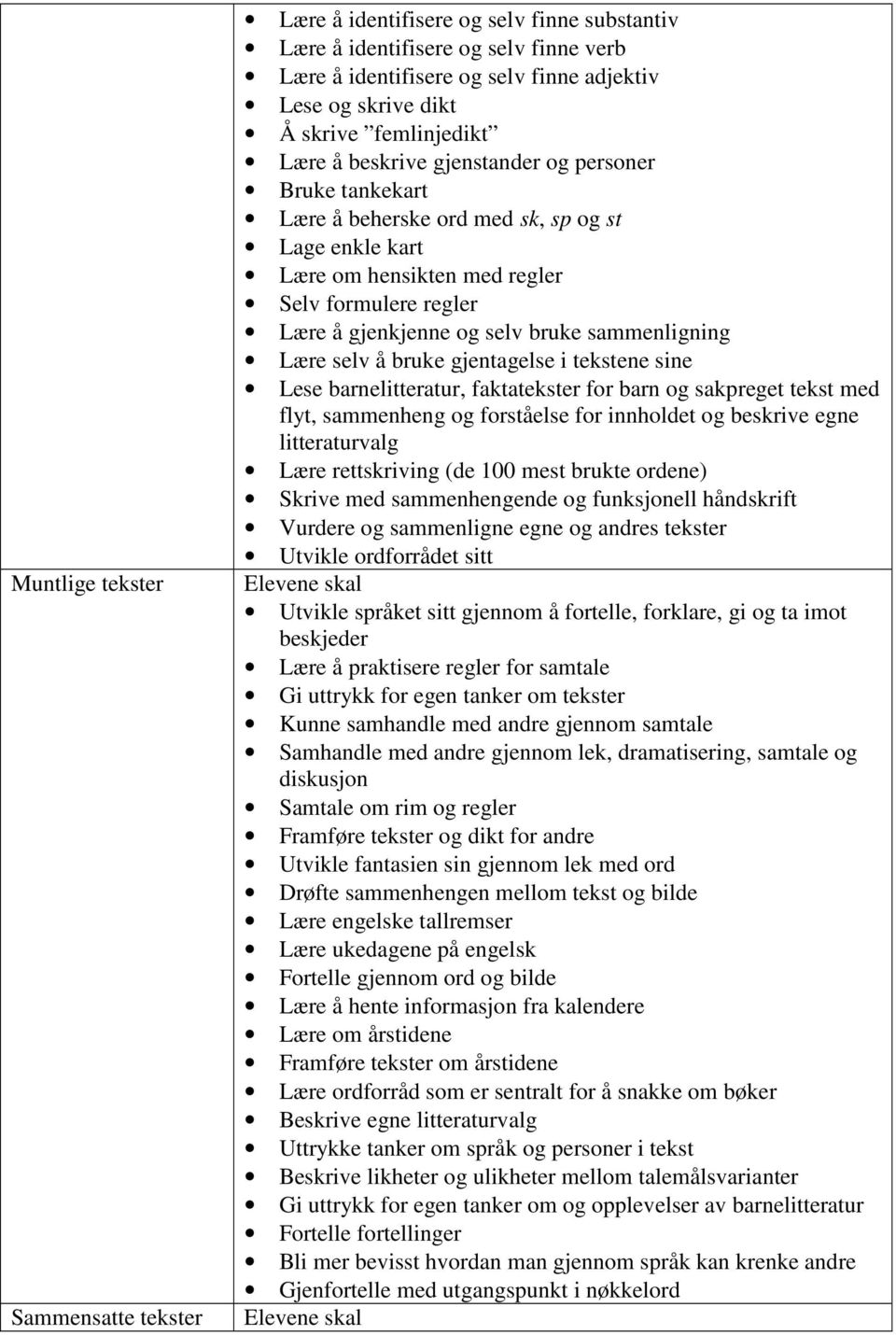 bruke sammenligning Lære selv å bruke gjentagelse i tekstene sine Lese barnelitteratur, faktatekster for barn og sakpreget tekst med flyt, sammenheng og forståelse for innholdet og beskrive egne