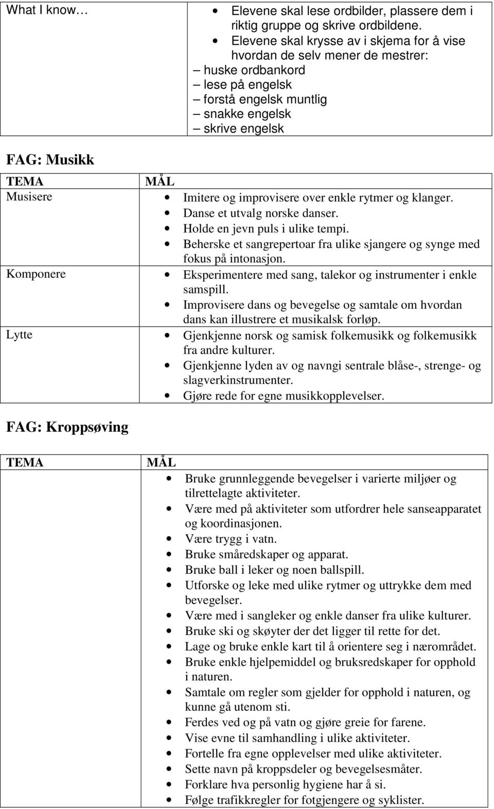 improvisere over enkle rytmer og klanger. Danse et utvalg norske danser. Holde en jevn puls i ulike tempi. Beherske et sangrepertoar fra ulike sjangere og synge med fokus på intonasjon.