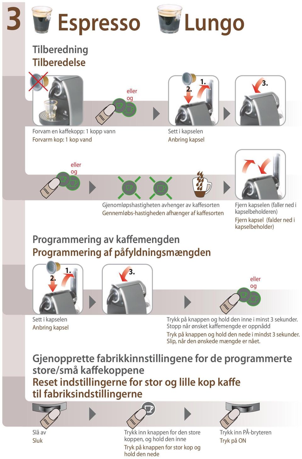 Programmering av kaffemengden Programmering af påfyldningsmængden Fjern kapselen (faller ned i kapselbeholderen) Fjern kapsel (falder ned i kapselbeholder) 3.