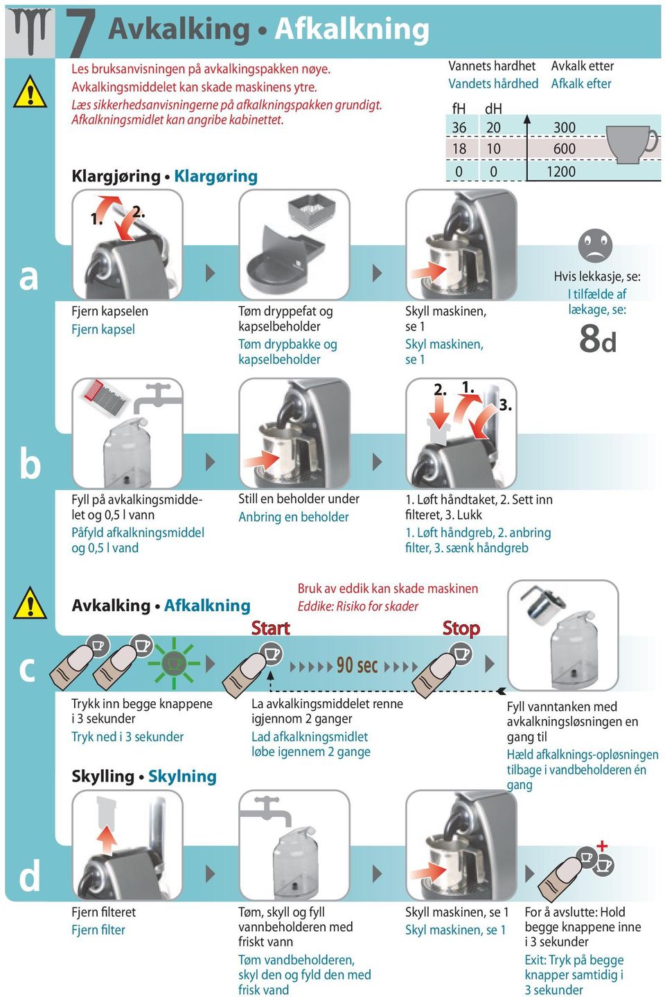 Klargjøring Klargøring Vannets hardhet Vandets hårdhed fh dh 36 20 18 10 0 0 Avkalk etter Afkalk efter 300 600 1200 Fjern kapselen Fjern kapsel Tøm dryppefat og kapselbeholder Tøm drypbakke og