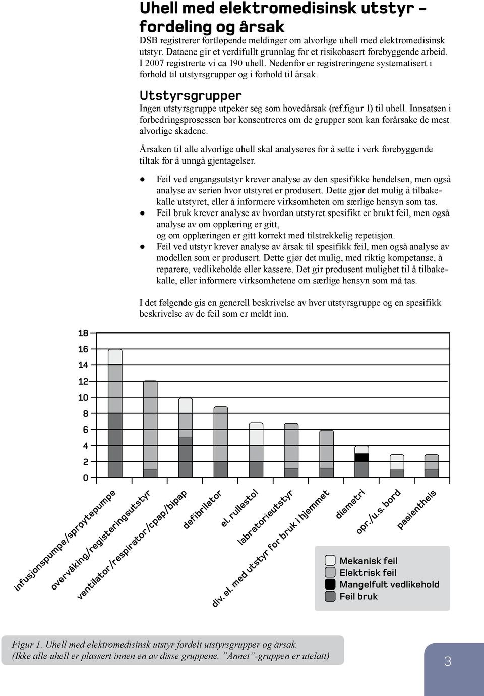 Nedenfor er registreringene systematisert i forhold til utstyrsgrupper og i forhold til årsak. Utstyrsgrupper Ingen utstyrsgruppe utpeker seg som hovedårsak (ref.figur 1) til uhell.