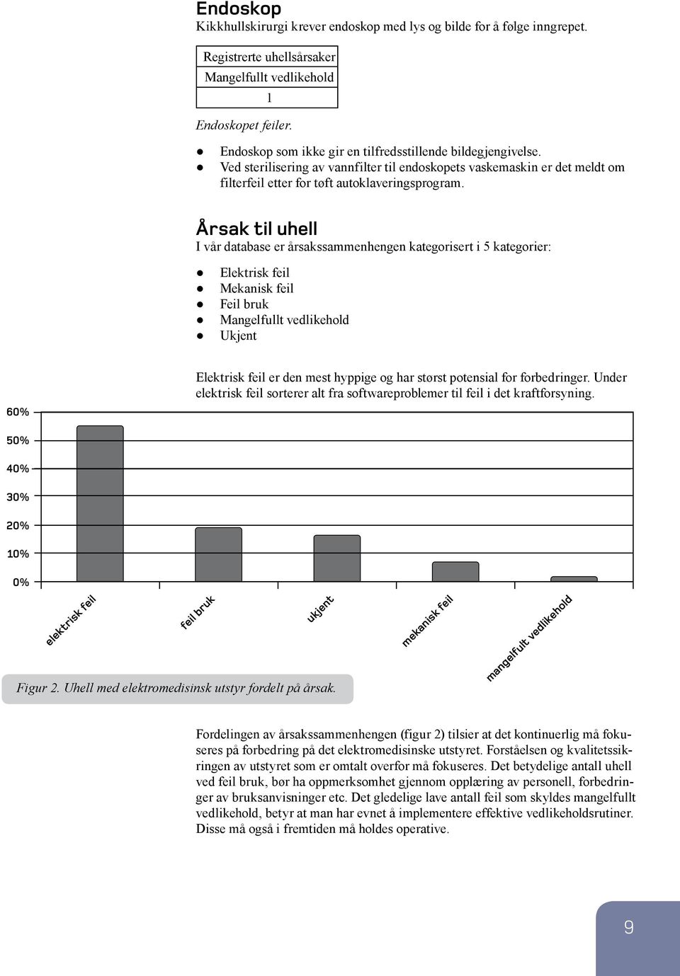 Årsak til uhell I vår database er årsakssammenhengen kategorisert i 5 kategorier: Elektrisk feil Mekanisk feil Feil bruk Mangelfullt vedlikehold Ukjent 60% Elektrisk feil er den mest hyppige og har