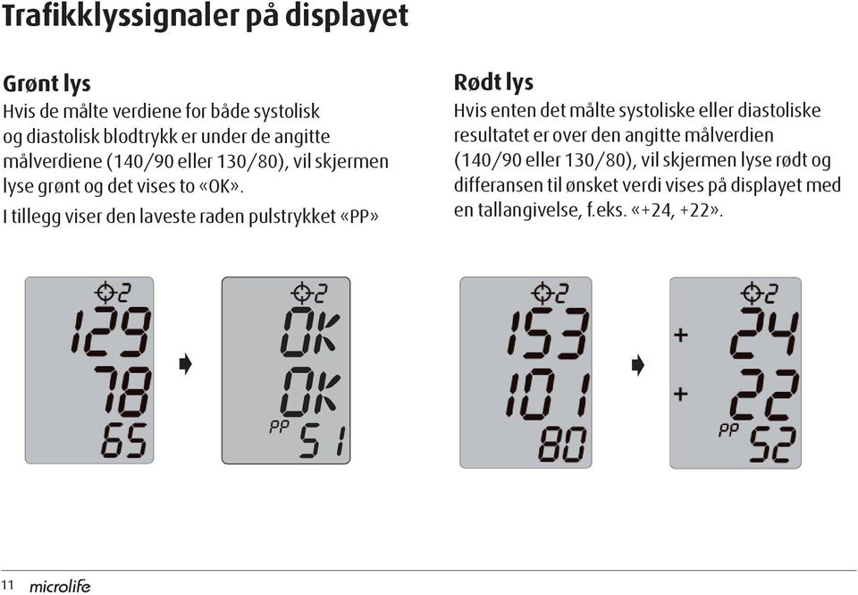 I tillegg viser den laveste raden pulstrykket «PP» Rødt lys Hvis enten det målte systoliske eller diastoliske resultatet er