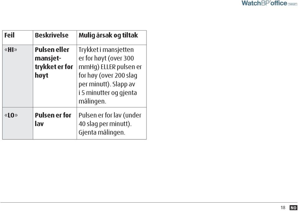 ELLER pulsen er for høy (over 200 slag per minutt).