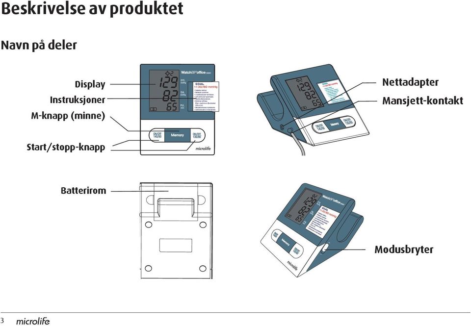 SYS. Nettadapter Instruksjoner M-knapp (minne) 3