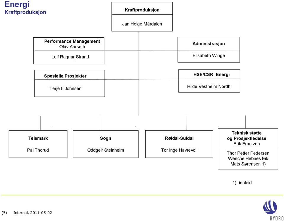 Johnsen HSE/CSR Energi Hilde Vestheim Nordh Telemark Pål Thorud Sogn Oddgeir Steinheim Røldal-Suldal Tor