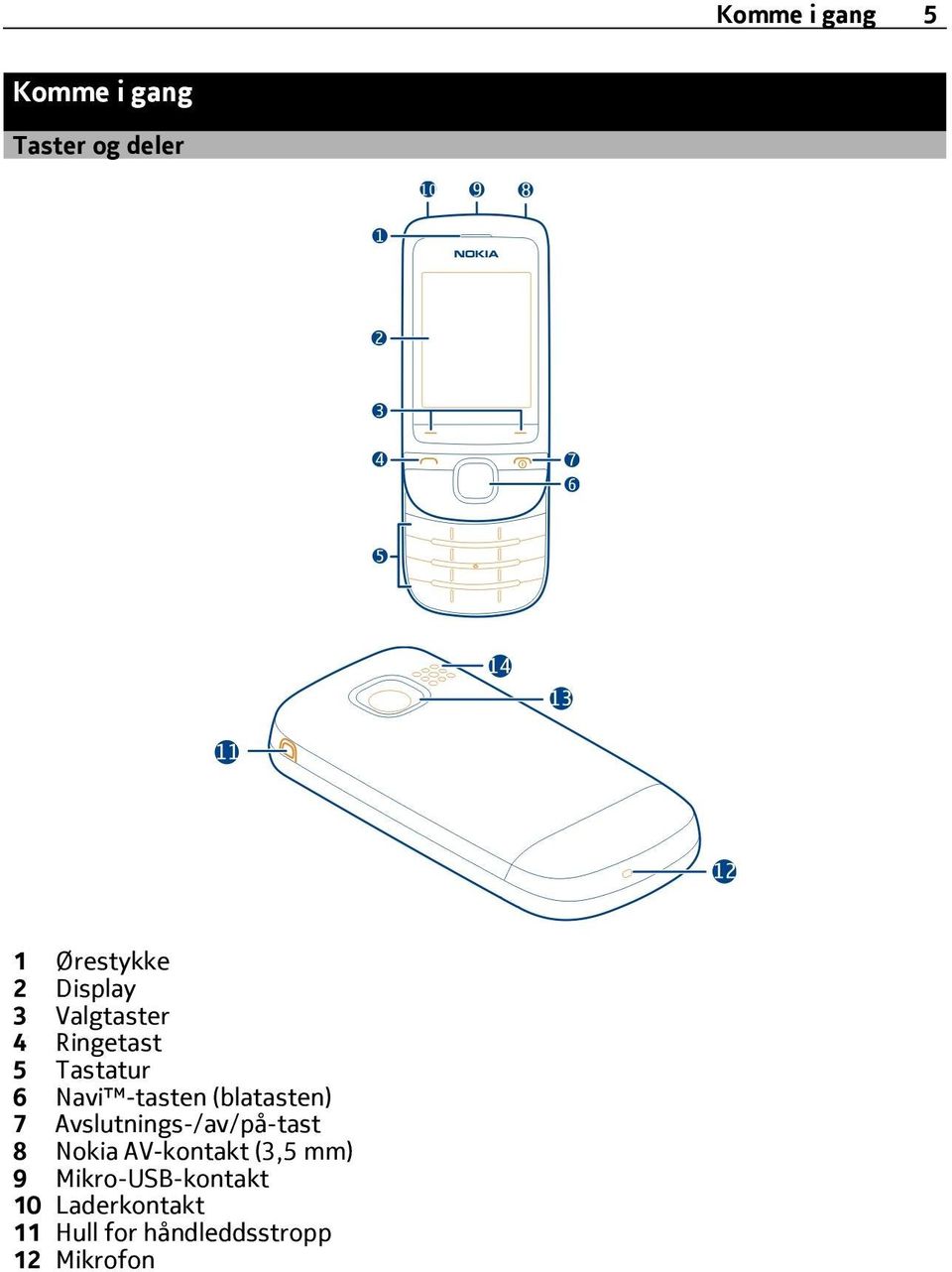 (blatasten) 7 Avslutnings-/av/på-tast 8 Nokia AV-kontakt (3,5