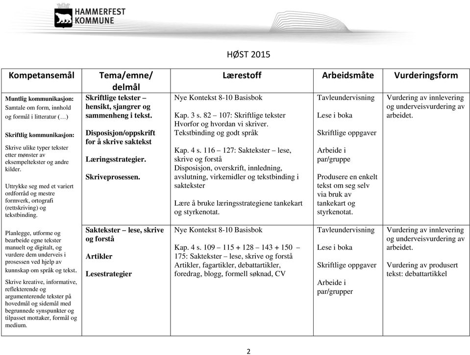 Disposisjon/oppskrift for å skrive saktekst Læringsstrategier. Skriveprosessen. HØST 2015 Lærestoff Arbeidsmåte Vurderingsform Kap. 3 s. 82 107: Skriftlige tekster Hvorfor og hvordan vi skriver.