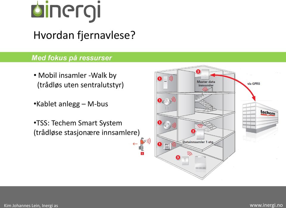 sentralutstyr) Kablet anlegg M-bus