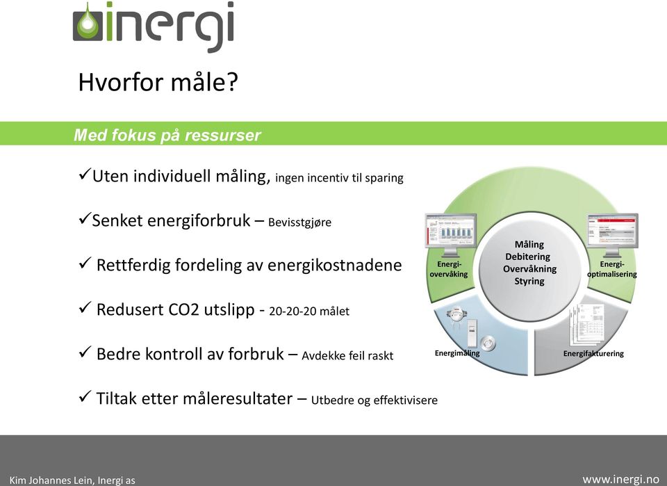 Rettferdig fordeling av energikostnadene Energiovervåking Måling Debitering Overvåkning Styring