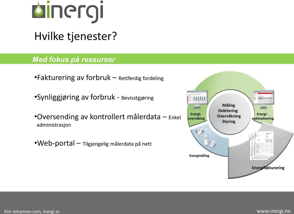 Bevisstgjøring Oversending av kontrollert målerdata Enkel administrasjon