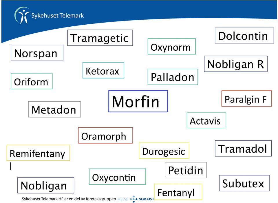 n Oxynorm Palladon Durogesic Petidin Fentanyl