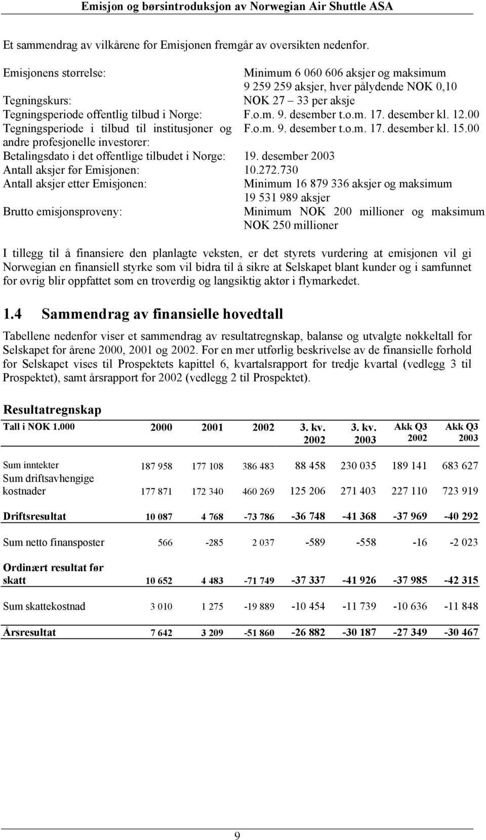 desember kl. 12.00 Tegningsperiode i tilbud til institusjoner og F.o.m. 9. desember t.o.m. 17. desember kl. 15.00 andre profesjonelle investorer: Betalingsdato i det offentlige tilbudet i Norge: 19.