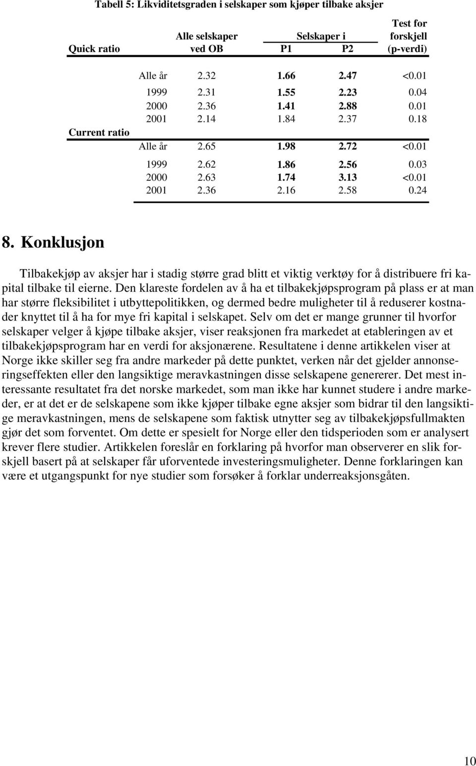 Konklusjon Tilbakekjøp av aksjer har i stadig større grad blitt et viktig verktøy for å distribuere fri kapital tilbake til eierne.