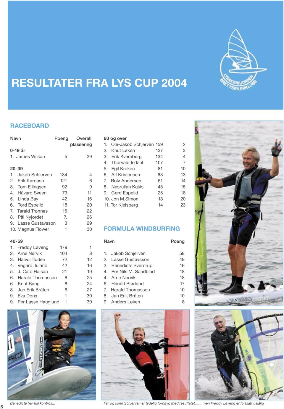 Halvor floden 72 12 4. Vegard Juland 42 16 5. J. Cato Halsaa 21 19 6. Harald Thomassen 8 25 6. Knut Bang 8 24 8. Jan Erik Bråten 6 27 9. Eva Dons 1 30 9. Per Lasse Hauglund 1 30 60 og over 1.