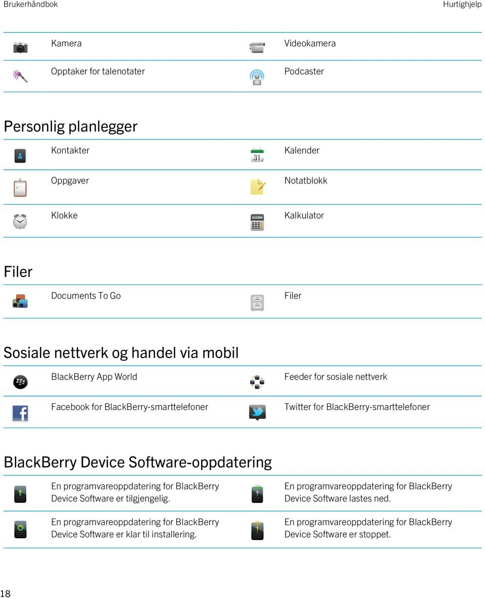 BlackBerry-smarttelefoner BlackBerry Device Software-oppdatering En programvareoppdatering for BlackBerry Device Software er tilgjengelig.