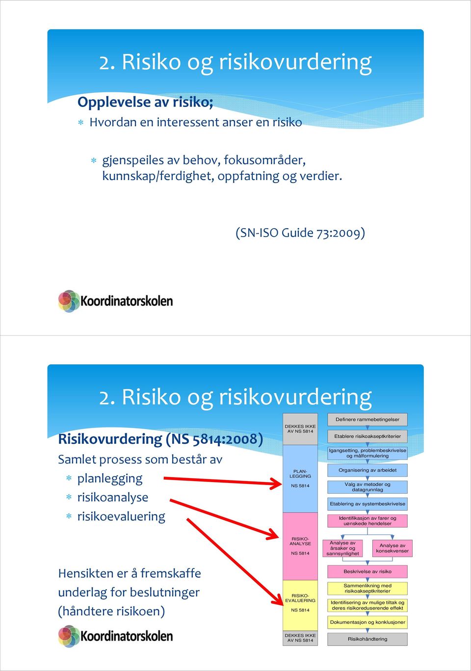 Etablere risikoakseptkriterier Igangsetting, problembeskrivelse og målformulering Organisering av arbeidet Valg av metoder og datagrunnlag Etablering av systembeskrivelse Identifikasjon av farer og