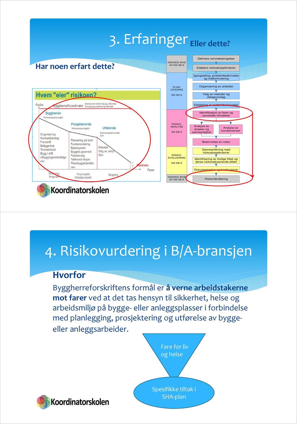 datagrunnlag Etablering av systembeskrivelse Identifikasjon av farer og uønskede hendelser RISIKO- ANALYSE NS 5814 Analyse av årsaker og sannsynlighet Analyse av konsekvenser Beskrivelse av risiko