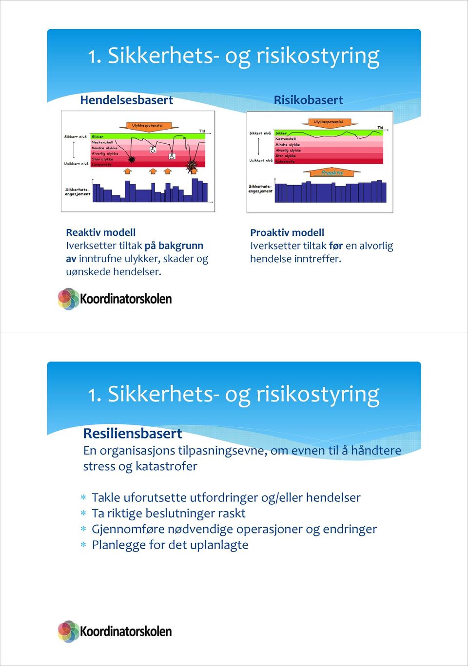 Sikkerhets og risikostyring Resiliensbasert En organisasjons tilpasningsevne, om evnen til å håndtere stress og katastrofer