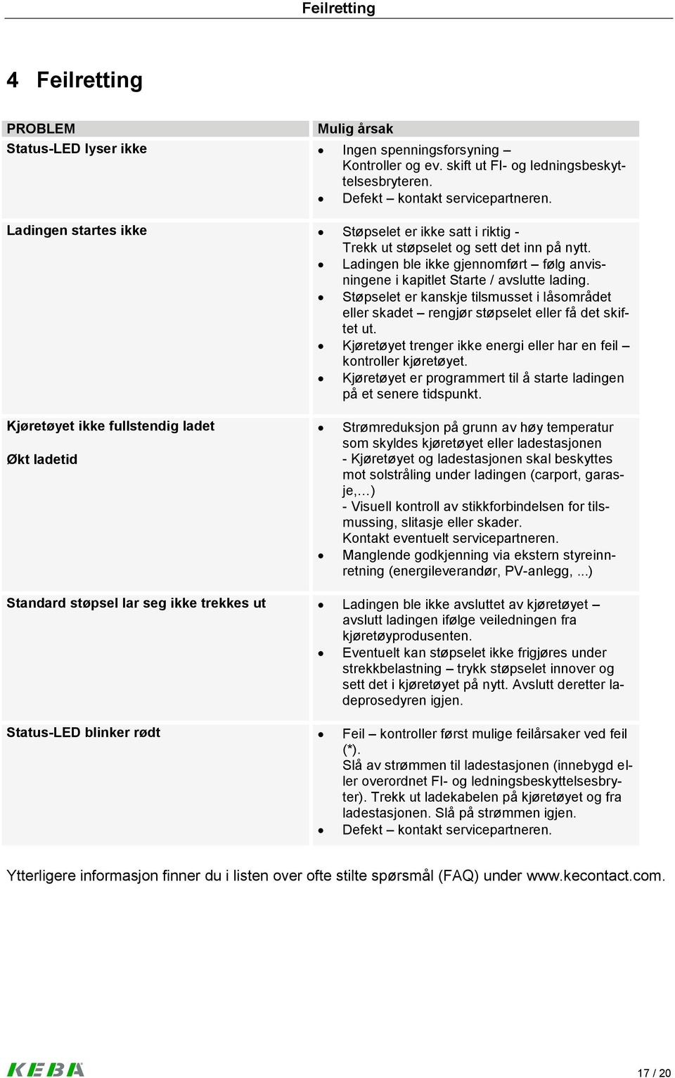 Støpselet er kanskje tilsmusset i låsområdet eller skadet rengjør støpselet eller få det skiftet ut. Kjøretøyet trenger ikke energi eller har en feil kontroller kjøretøyet.