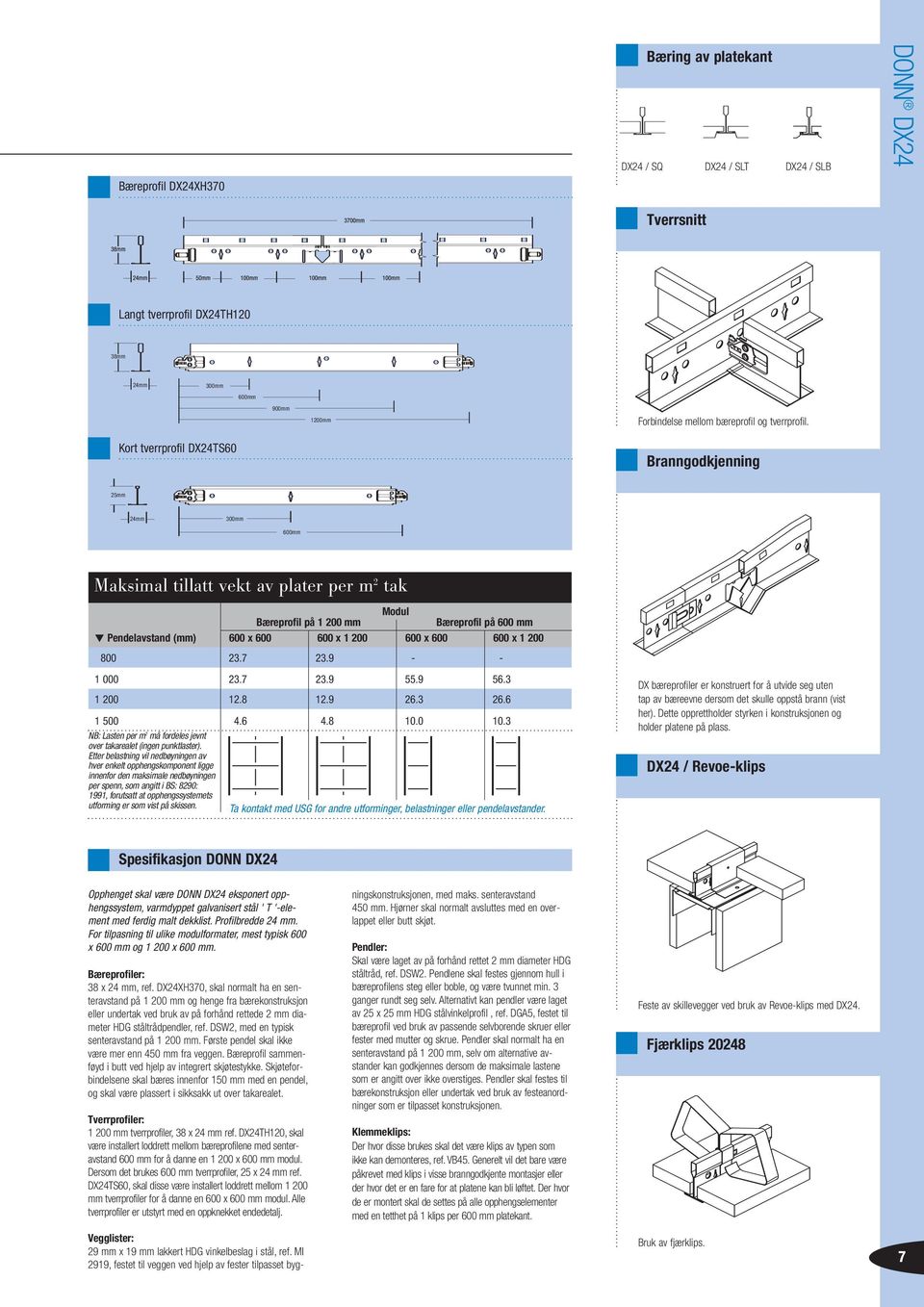 25mm Kort tverrprofil DX24TS60 1200mm Branngodkjenning 25mm 300mm 300mm 600mm 600mm Maksimal tillatt vekt av plater per m 2 tak Modul Bæreprofil på 1 200 mm Bæreprofil på 600 mm Pendelavstand (mm)