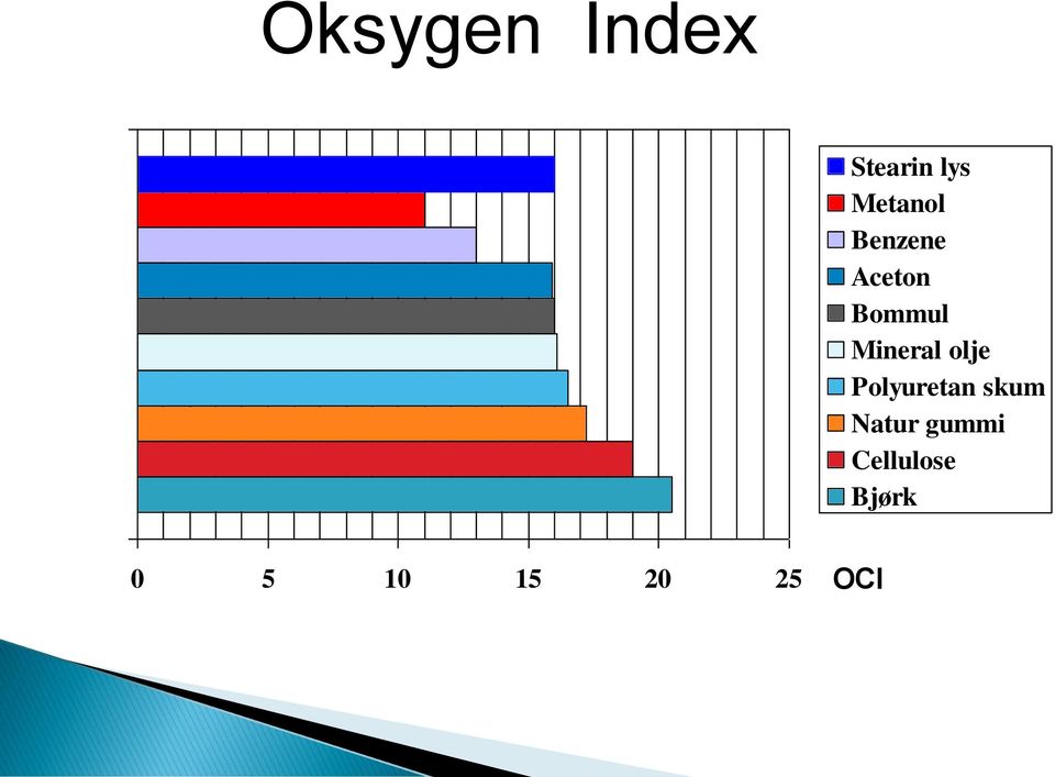 Mineral olje Polyuretan skum