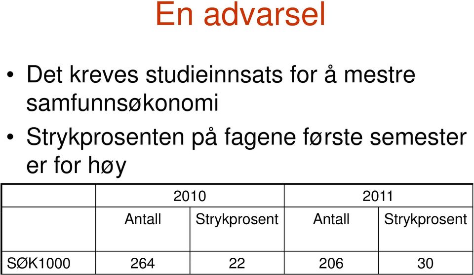 første semester er for høy 2010 2011 Antall