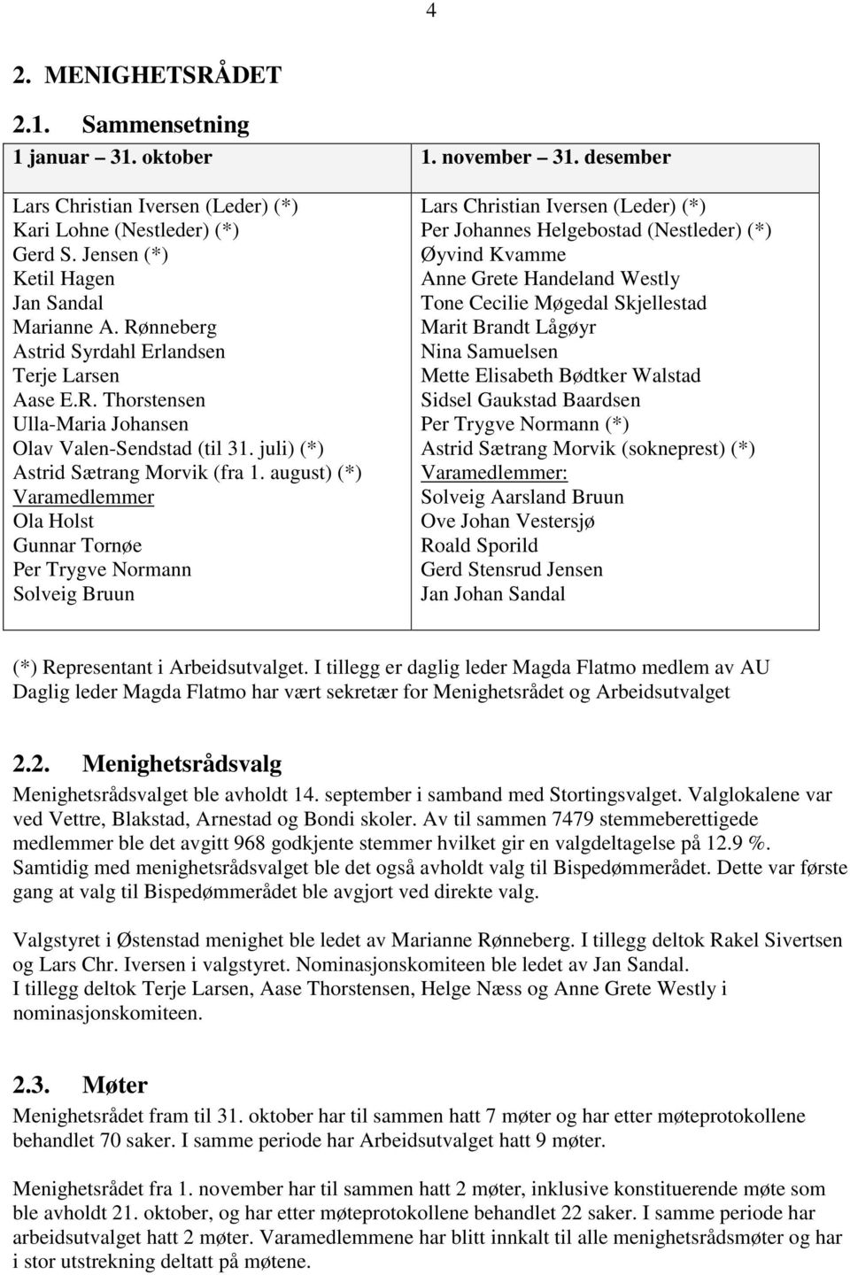 august) (*) Varamedlemmer Ola Holst Gunnar Tornøe Per Trygve Normann Solveig Bruun Lars Christian Iversen (Leder) (*) Per Johannes Helgebostad (Nestleder) (*) Øyvind Kvamme Anne Grete Handeland