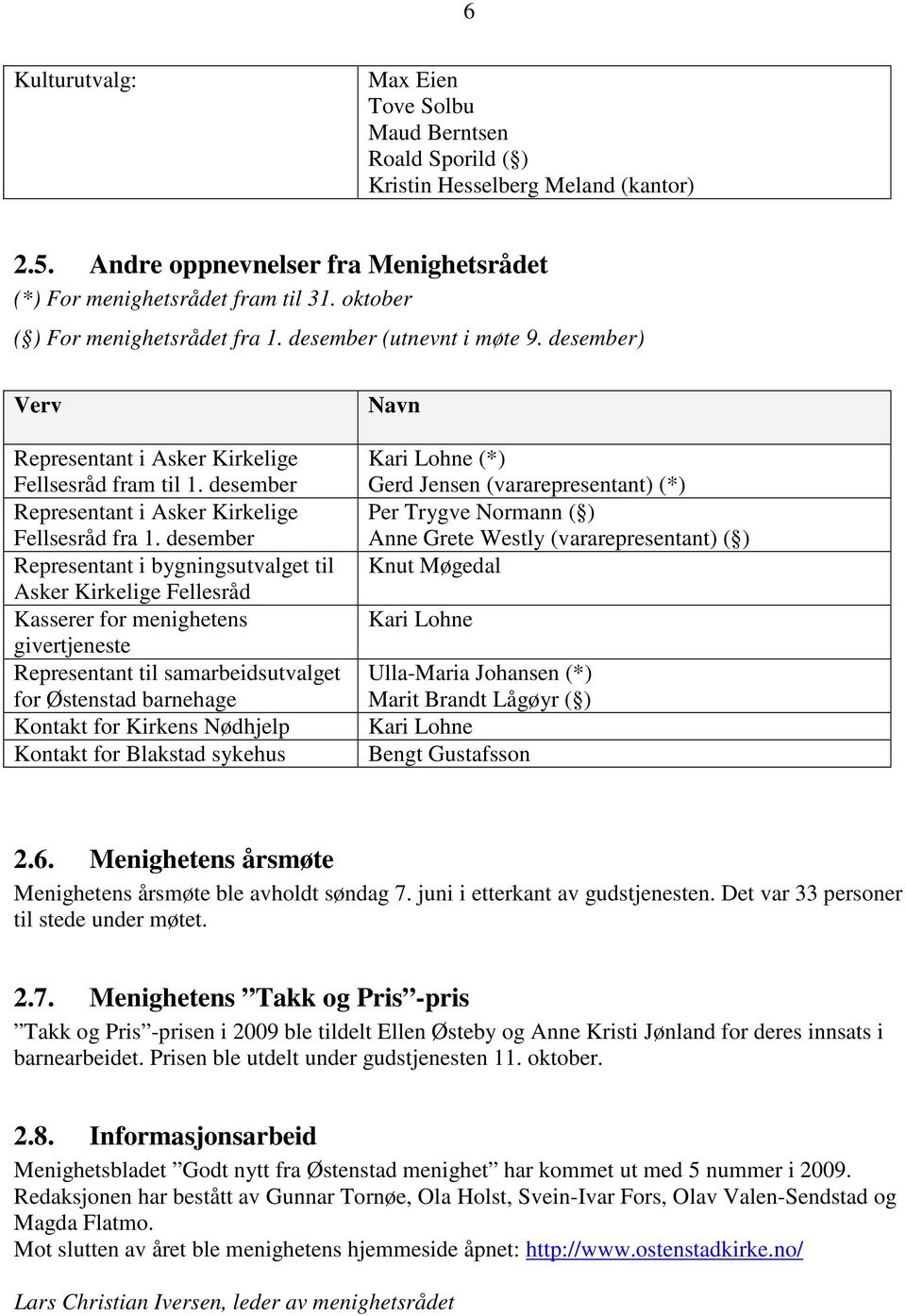 desember Representant i bygningsutvalget til Asker Kirkelige Fellesråd Kasserer for menighetens givertjeneste Representant til samarbeidsutvalget for Østenstad barnehage Kontakt for Kirkens Nødhjelp