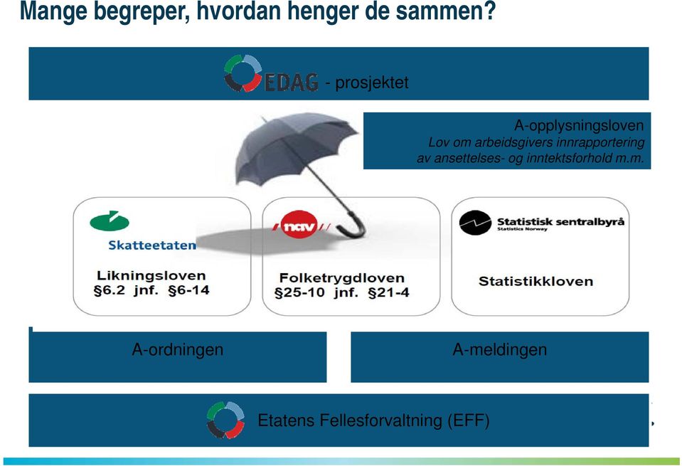 arbeidsgivers innrapportering av ansettelses- og