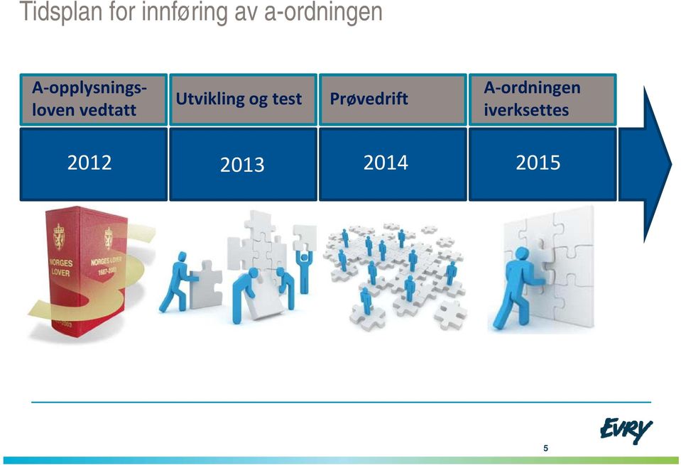 vedtatt Utvikling og test