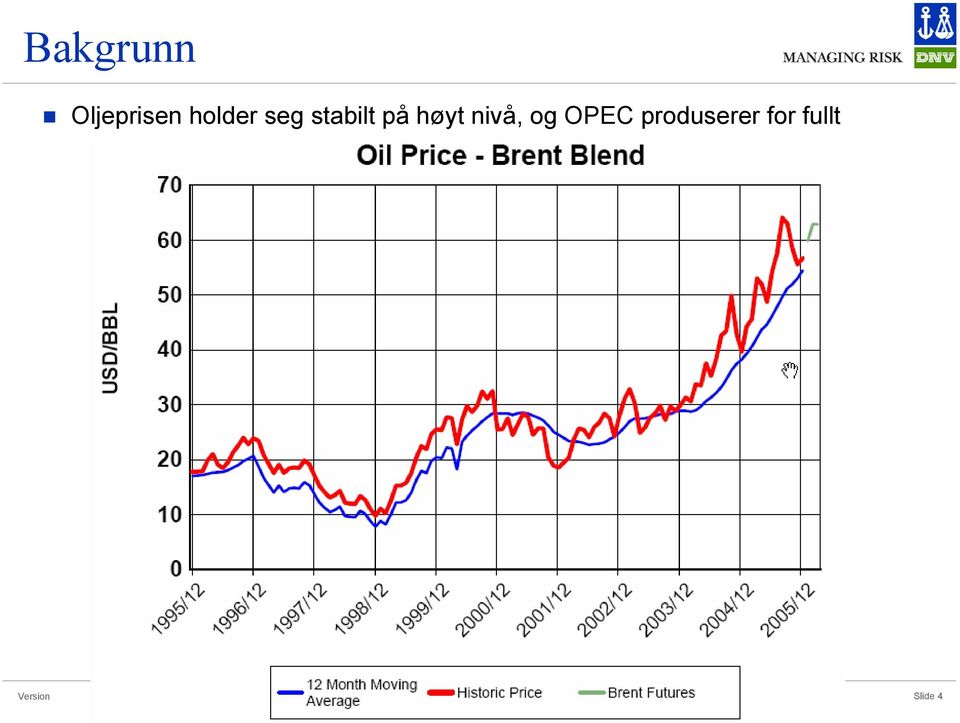 høyt nivå, og OPEC