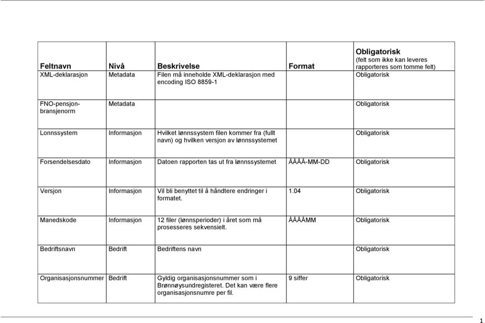 rapporten tas ut fra lønnssystemet ÅÅÅÅ-MM-DD Versjon Informasjon Vil bli benyttet til å håndtere endringer i formatet. 1.