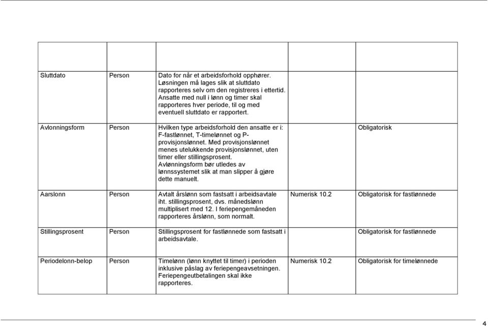 Avlonningsform Person Hvilken type arbeidsforhold den ansatte er i: F-fastlønnet, T-timelønnet og P- provisjonslønnet.