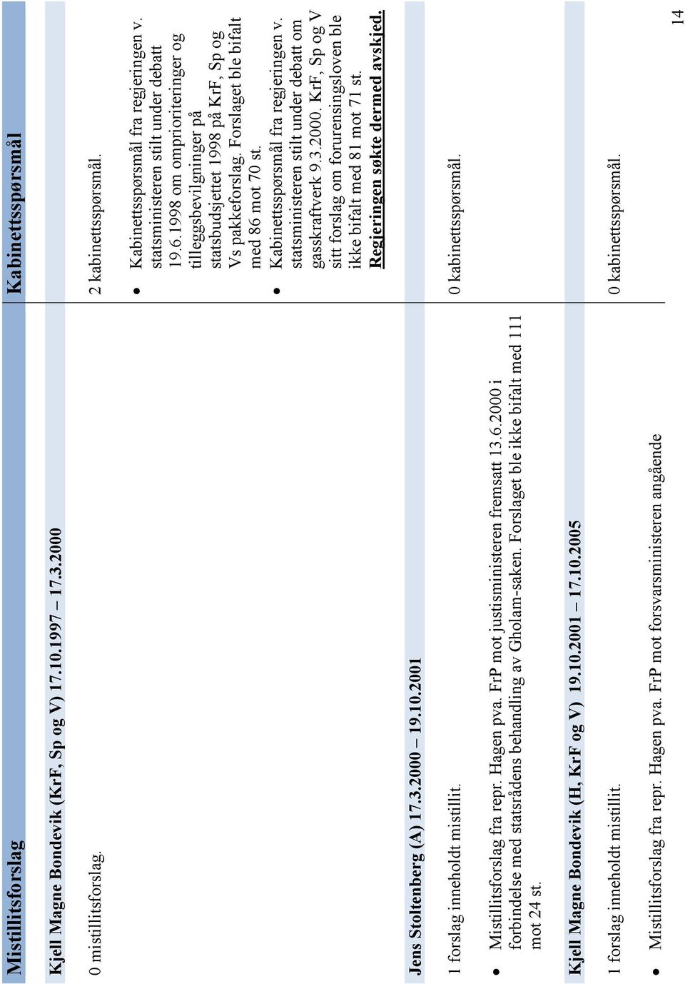 Kabinettsspørsmål fra regjeringen v. statsministeren stilt under debatt om gasskraftverk 9.3.2000. KrF, Sp og V sitt forslag om forurensingsloven ble ikke bifalt med 81 mot 71 st.