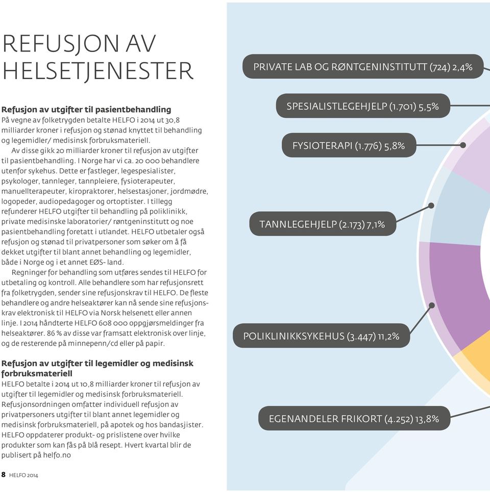 Dette er fastleger, legespesialister, psykologer, tannleger, tann pleiere, fysioterapeuter, manuellterapeuter, kiropraktorer, helsestasjoner, jordmødre, logopeder, audiopedagoger og ortop tister.