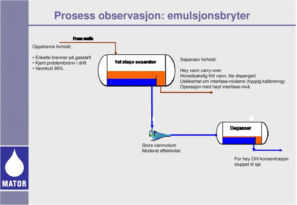 vann, lite dispergert Usikkerhet om interfase-nivåene (hyppig kalibrering) Operasjon med