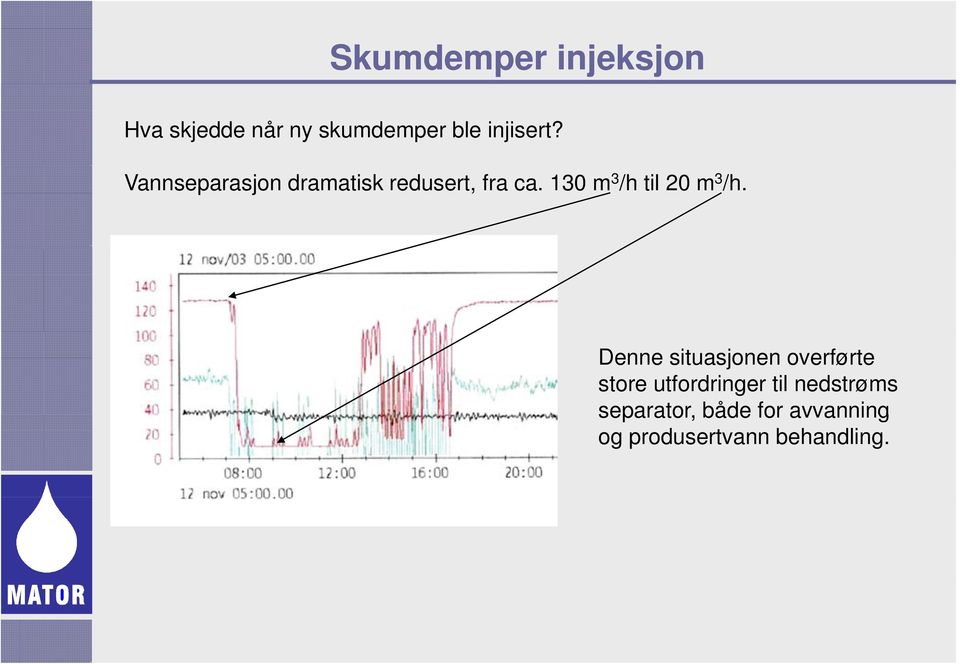 130 m 3 /h til 20 m 3 /h.