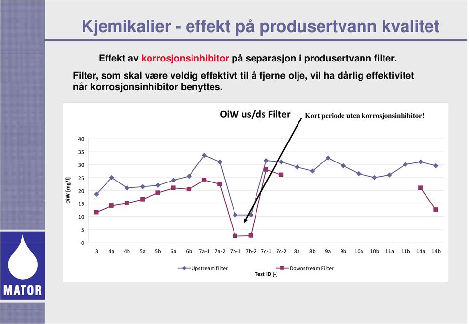 benyttes. OiW us/ds Filter Kort periode uten korrosjonsinhibitor!