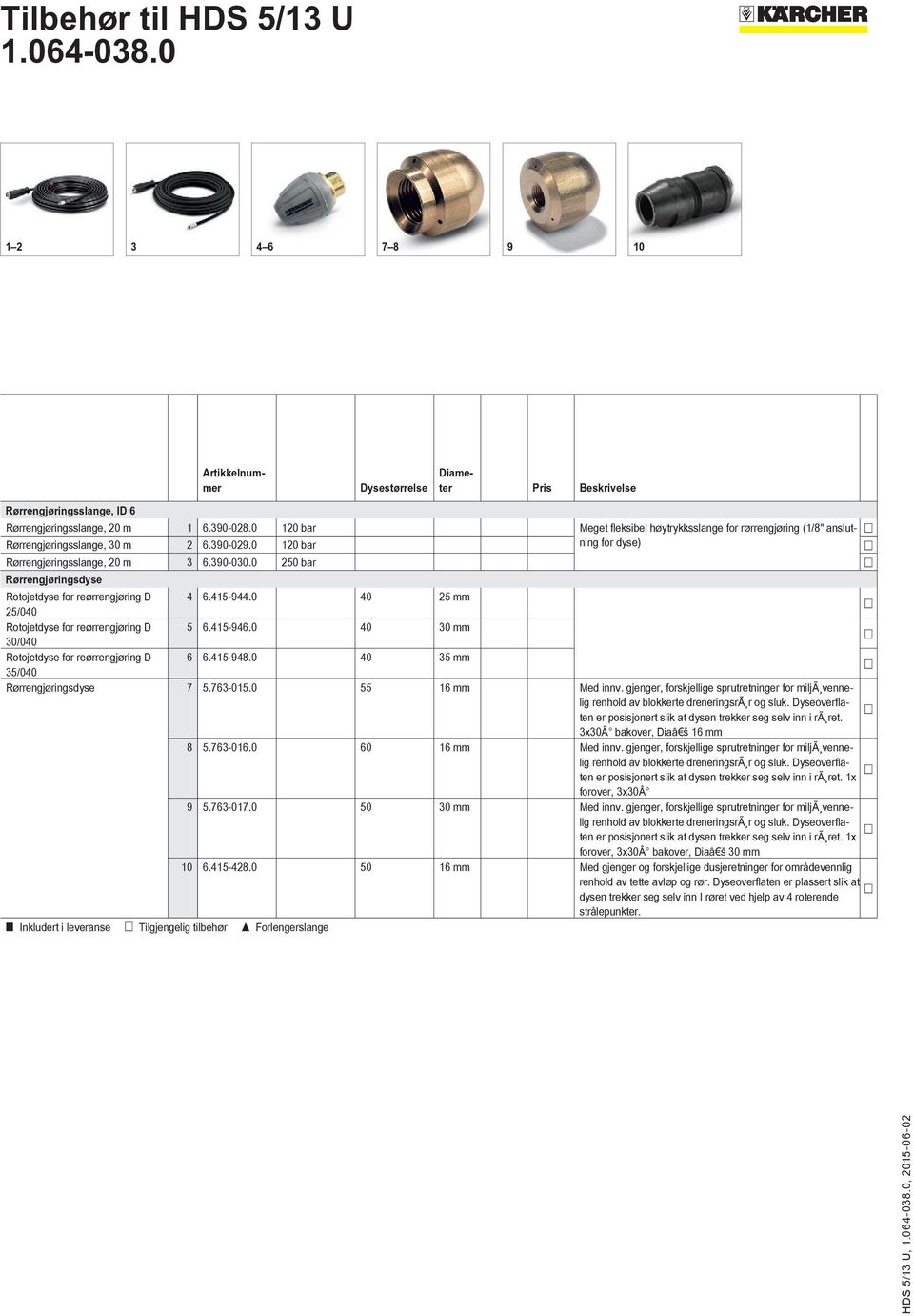 0 250 bar Rørrengjøringsdyse Rotojetdyse for reørrengjøring D 4 6.415-944.0 40 25 mm 25/040 Rotojetdyse for reørrengjøring D 5 6.415-946.0 40 30 mm 30/040 Rotojetdyse for reørrengjøring D 6 6.415-948.